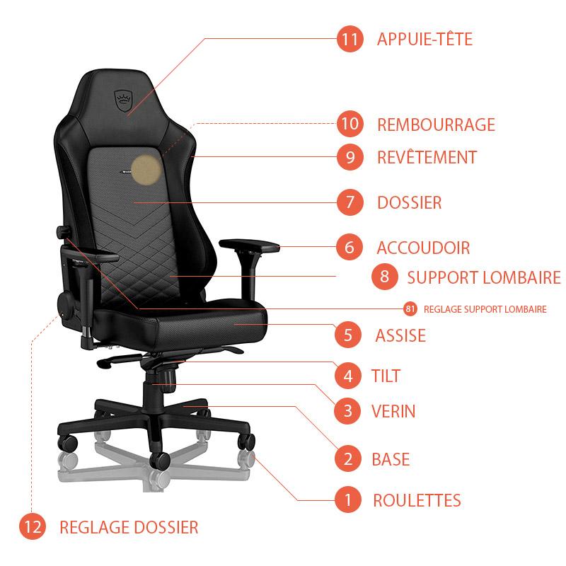 Les différentes parties d'un fauteuil gamer