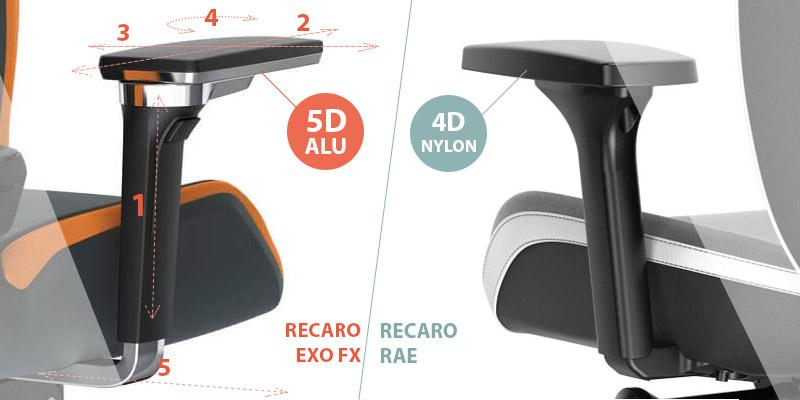 Différences accoudoirs Recaro Rae / Recaro Exo