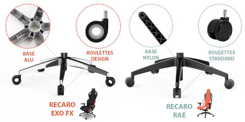 Différence entre la base du Recaro Exo FX et du Recaro Rae