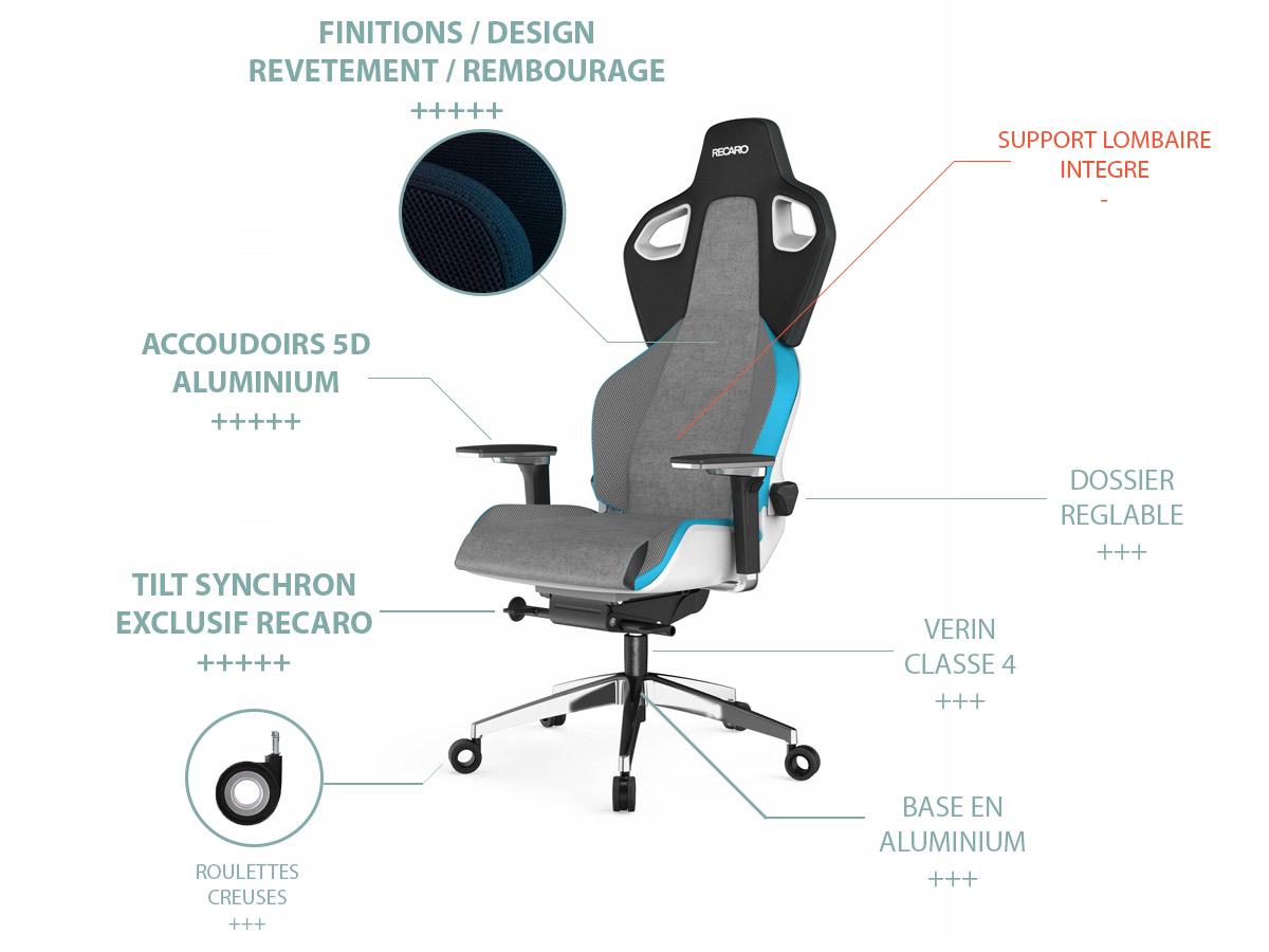 Résumé Test Avis Recaro Exo FX